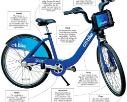 Citi Bike:  NYC Bike Share Finally Ready To Launch