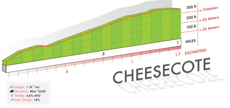 Cheesecote