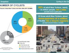 Cycling Trends in the City 2016  Report