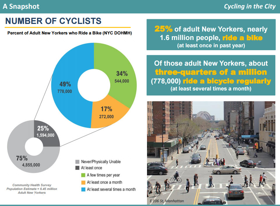 cycling-2016-trends-snapshot